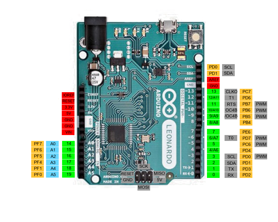 Arduino Leonardo