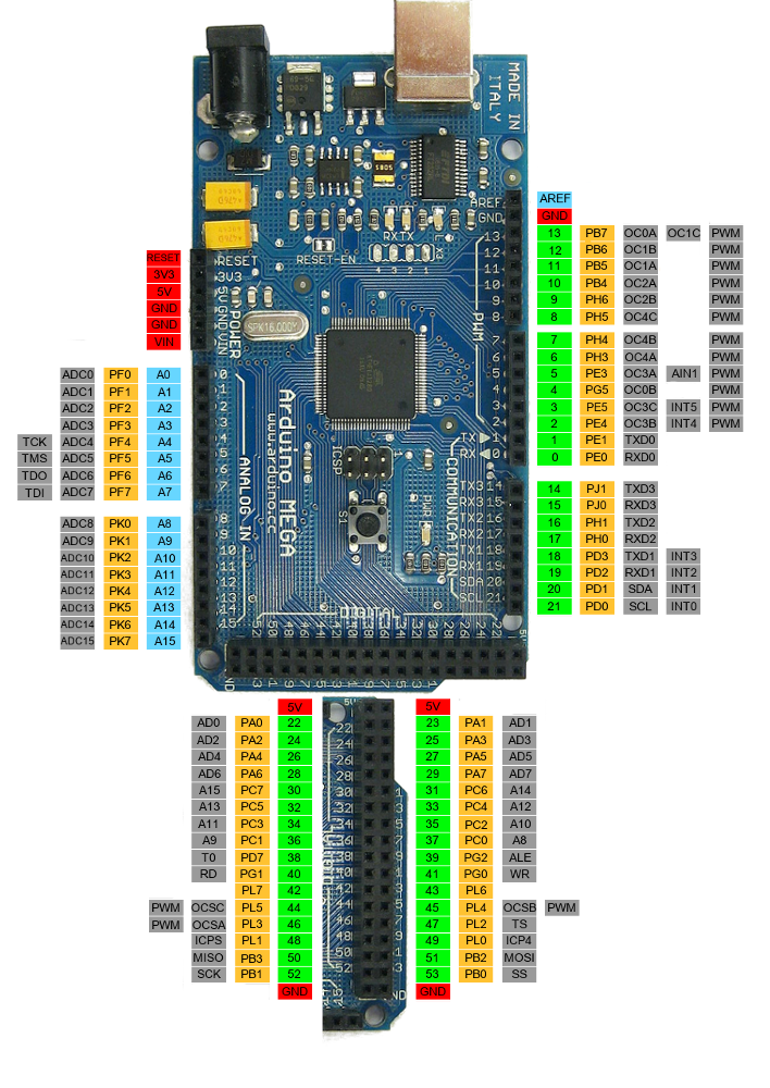 Arduino Mega