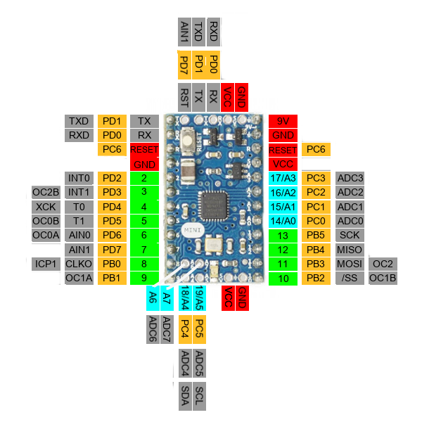 Arduino Mini