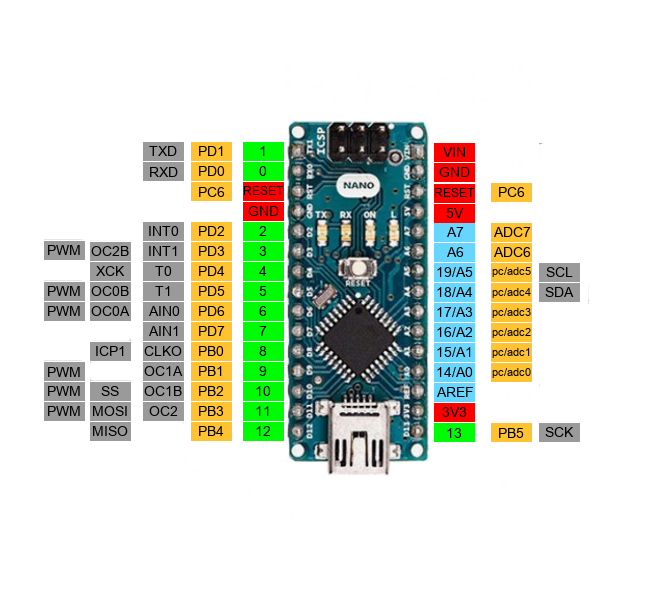 Arduino Nano