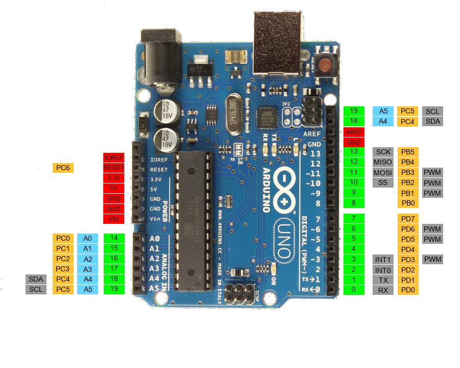 Arduino Uno