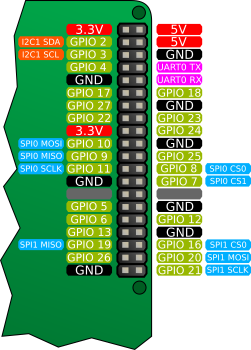 Raspberry Pi