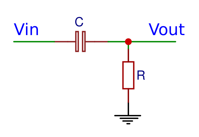 RC High-pass filter