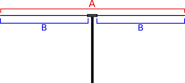 Amateur radio Codes - Amateur radio - BasicTables