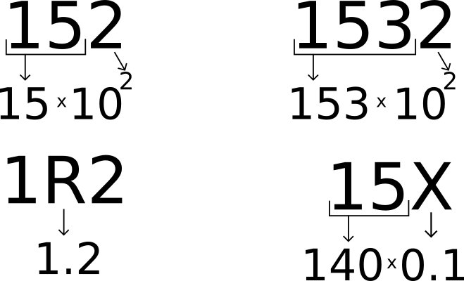 SMD resistor code